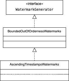 waterMark generator继承关系