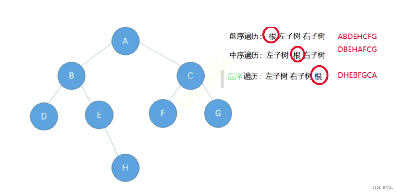 数据结构<span style='color:red;'>之</span><span style='color:red;'>树</span> --- <span style='color:red;'>二</span><span style='color:red;'>叉</span><span style='color:red;'>树</span>