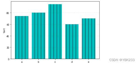 Python可视化之Matplotlib