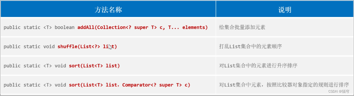 Collection集合体系（ArrayList，LinekdList，HashSet，LinkedHashSet，TreeSet，Collections）