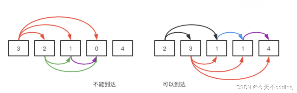 跳跃游戏