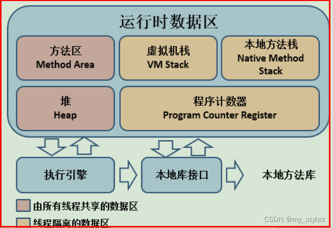 java 高级面试题（借鉴）（下）