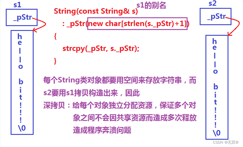 初始《string》及手搓模拟实现《string》