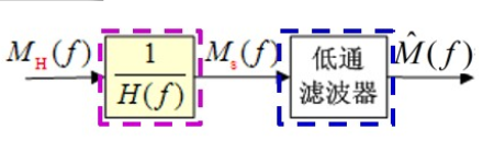 自然抽样和平顶抽样