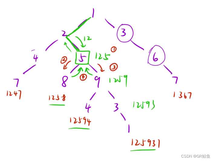 每日OJ题_二叉树dfs②_力扣129. 求根节点到叶节点数字之和