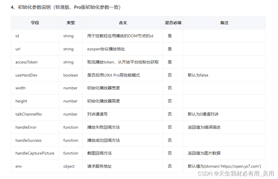 vue项目集成萤石云在Web系统中实现实时摄像头监控及控制功能