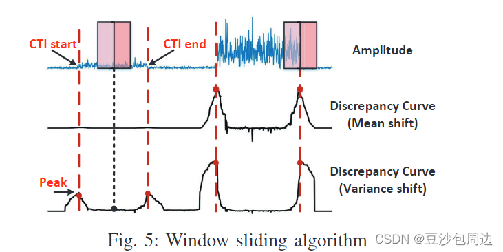 【2】SLoRa: A Systematic Framework for Synergic Interference Resilience In LPWAN