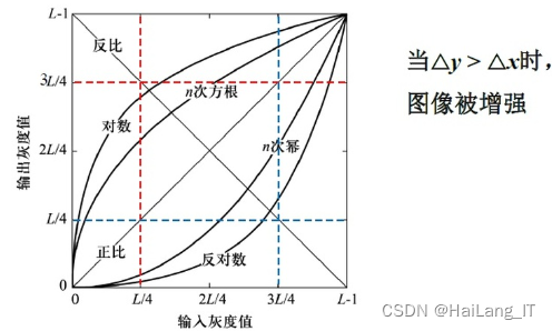 毕业设计：基于深度学习的活猪识别系统 目标检测 人工智能