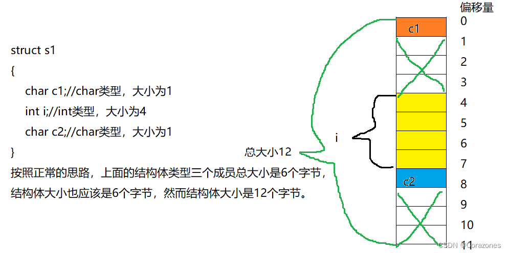 C语言结构体详解