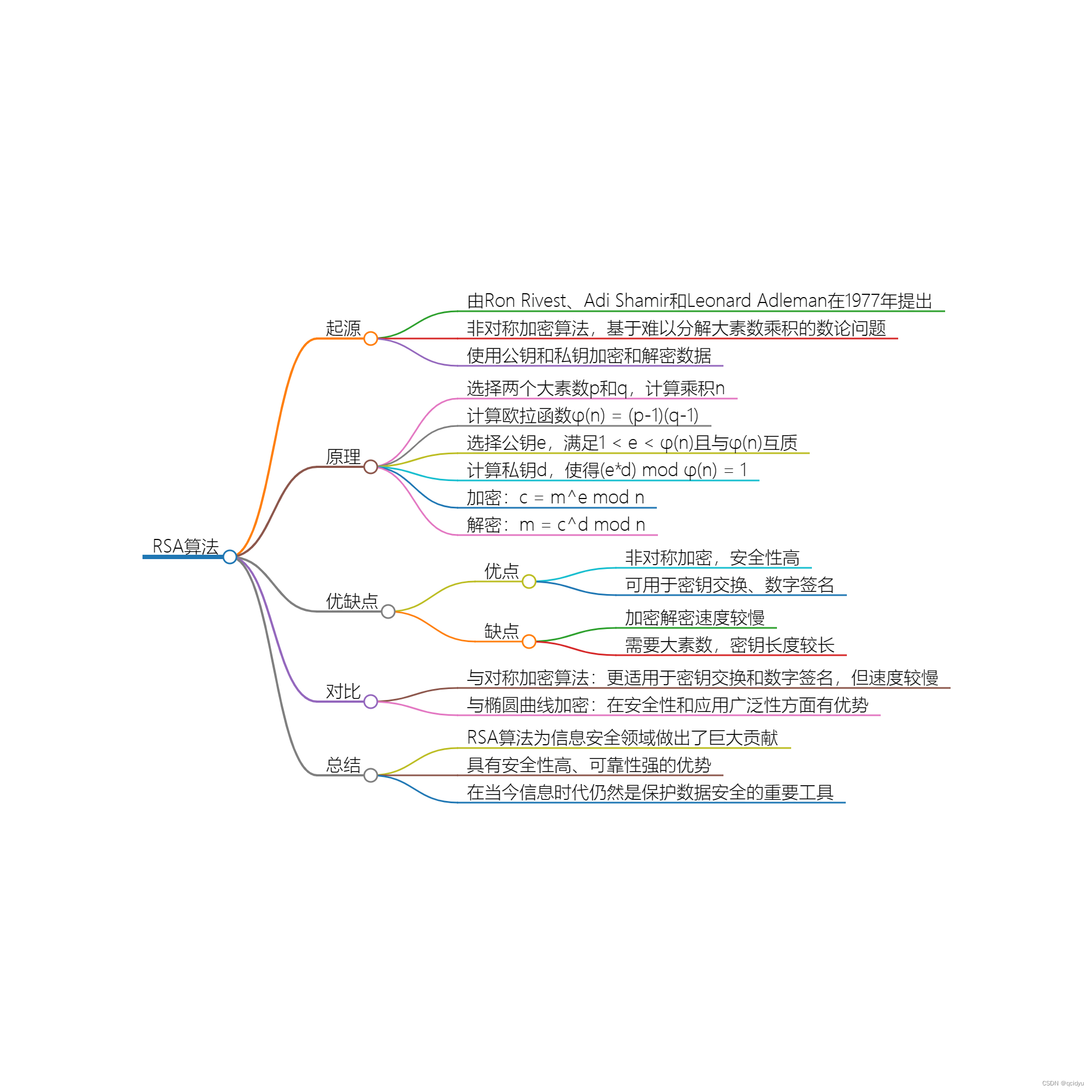 RSA<span style='color:red;'>算法</span>揭秘：加密世界的<span style='color:red;'>守护</span>者