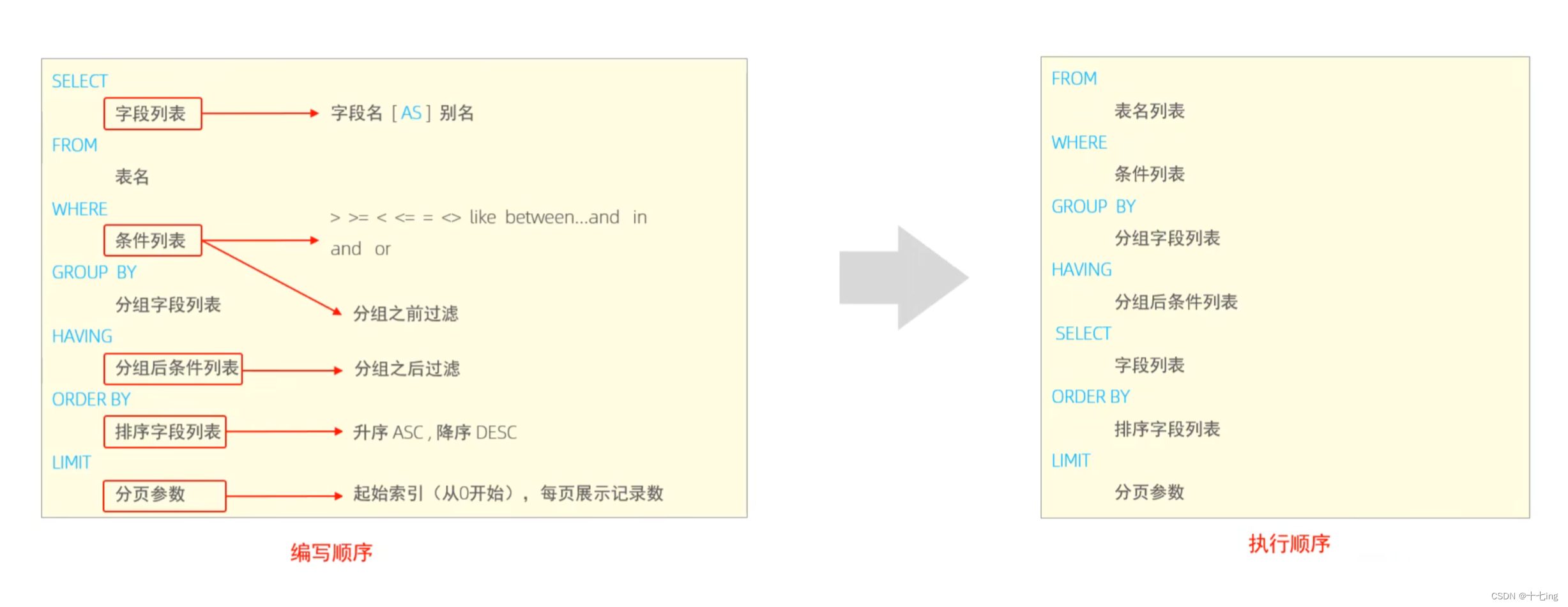 MySQL语句大全