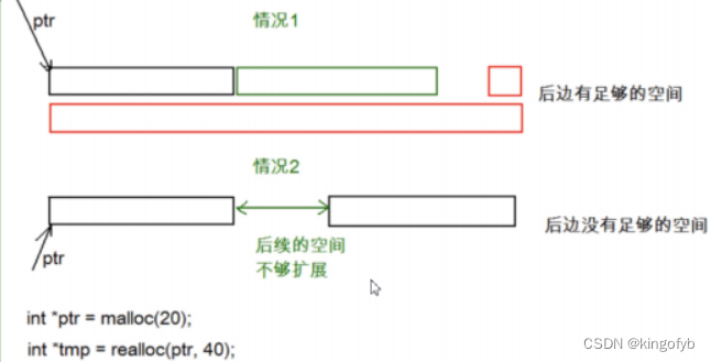 C语言中的动态内存管理