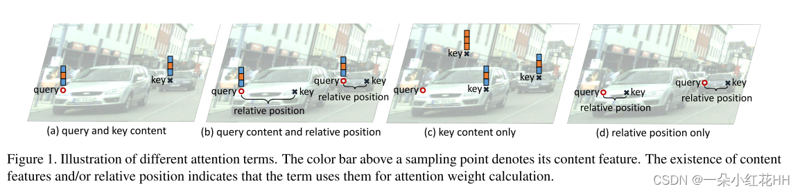 [<span style='color:red;'>论文</span><span style='color:red;'>阅读</span>]Generalized Attention——<span style='color:red;'>空间</span>注意力机制