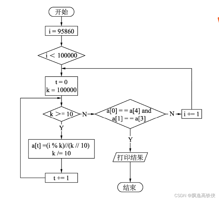 Python算法100例-2.3 求车速