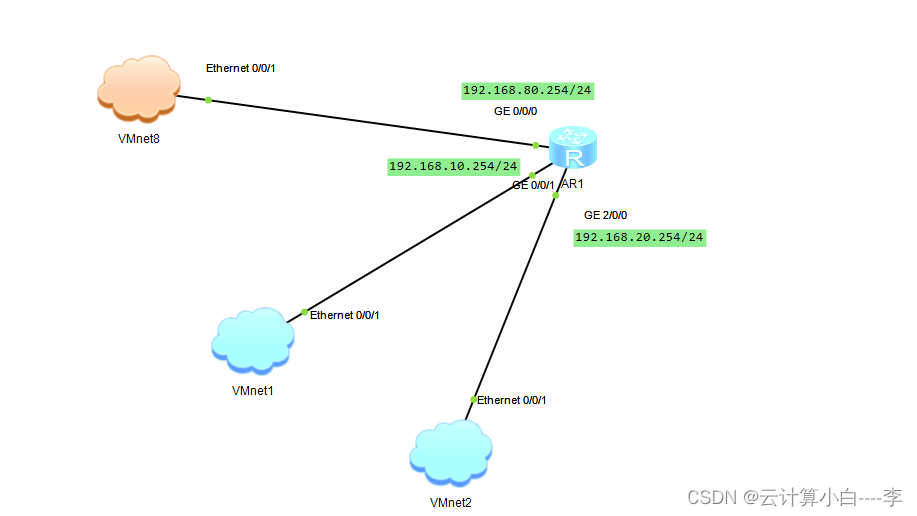 ENSP DHCP 配置不<span style='color:red;'>同</span><span style='color:red;'>网</span><span style='color:red;'>段</span>