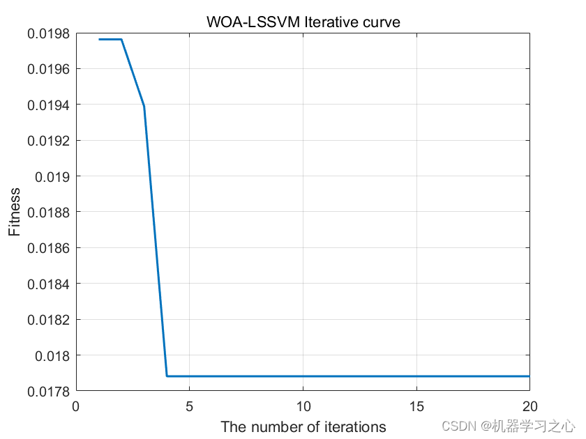 多输入多输出 | Matlab实现WOA-LSSVM鲸鱼算法优化最小二乘支持向量机多输入多输出预测