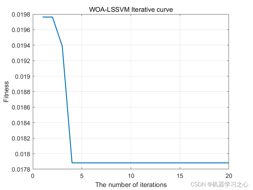 多<span style='color:red;'>输入</span>多<span style='color:red;'>输出</span> | Matlab<span style='color:red;'>实现</span>WOA-LSSVM鲸鱼<span style='color:red;'>算法</span>优化<span style='color:red;'>最</span><span style='color:red;'>小</span>二乘支持向量机多<span style='color:red;'>输入</span>多<span style='color:red;'>输出</span>预测