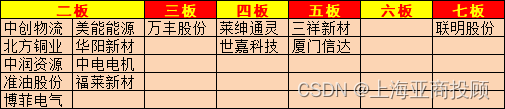 上海亚商投顾：创业板指缩量下跌 有色等周期股逆势大涨