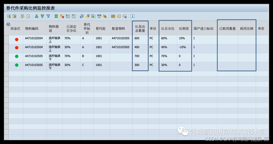 _替代品行业_汽车行业替代品的威胁