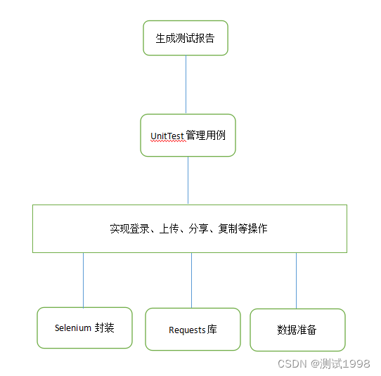 文件上传自动化测试方案（超详细）