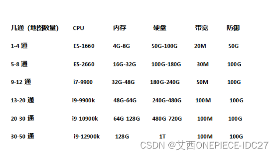 ASA方舟生存飞升计划1.5重置版服务器搭建教程