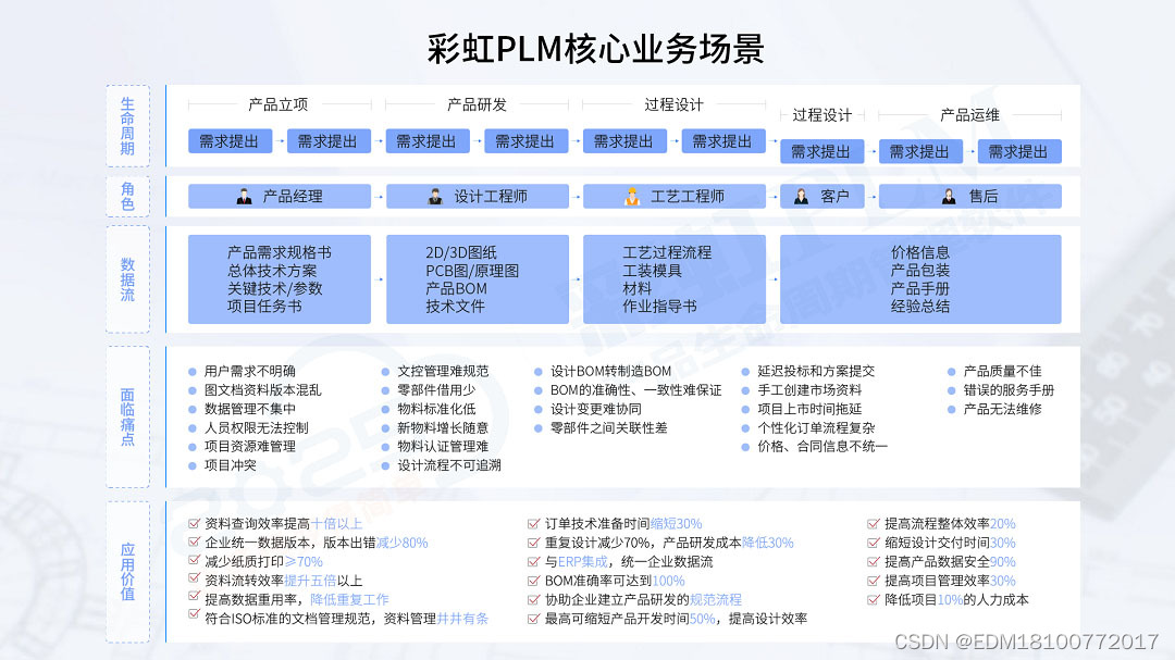 PLM系统选购指南：哪款品牌最适合你？