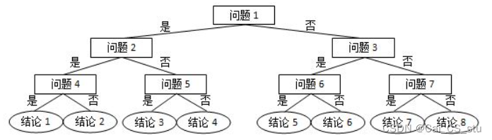 题记(56)--L1-071 前世档案