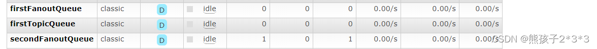 SpringBoot整合RabbitMQ 回调函数 direct交换机、fanout交换机、topic交换机