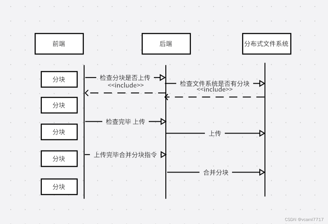 视频上传-实现断点续传