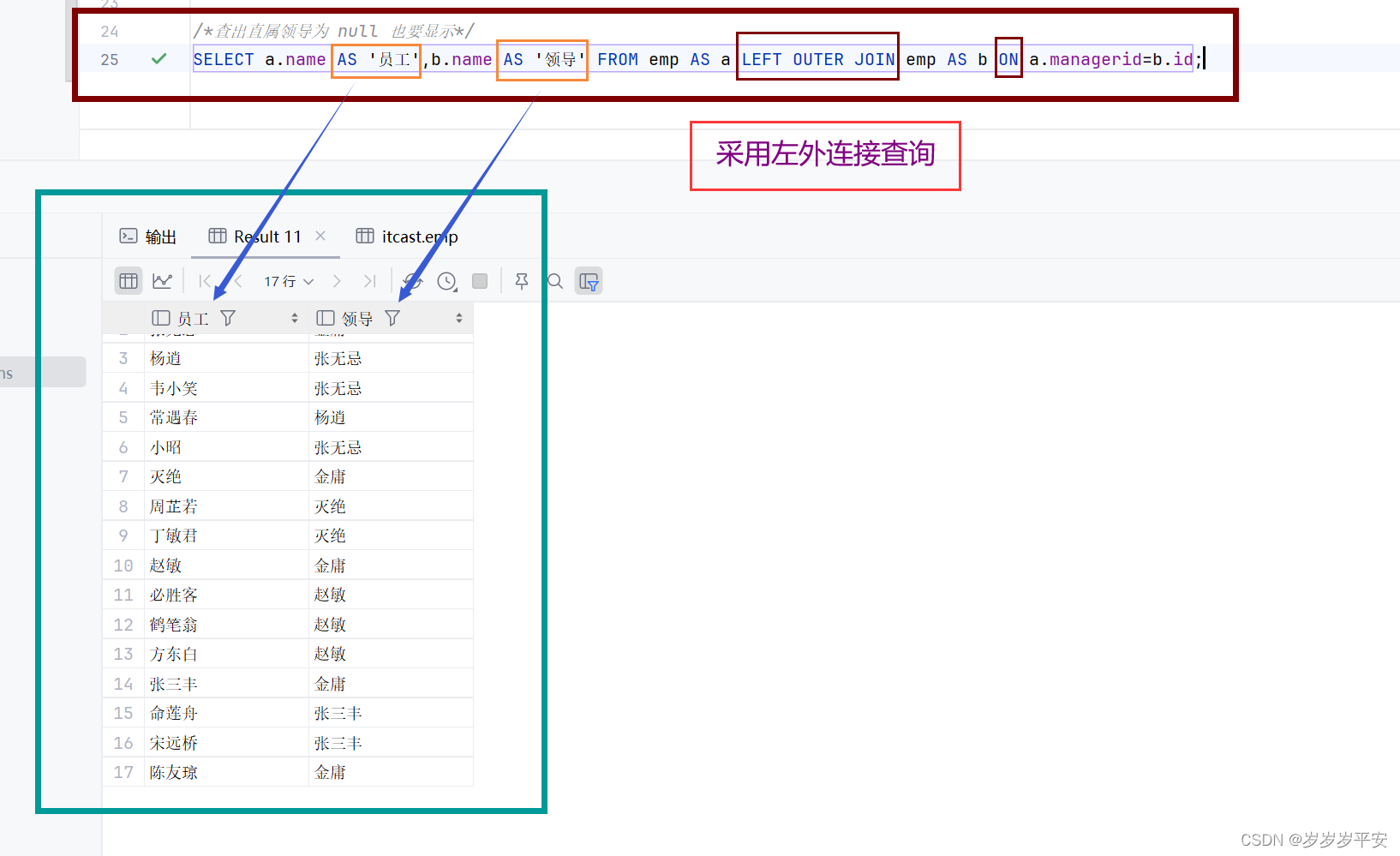 MySQL—多表查询—自连接