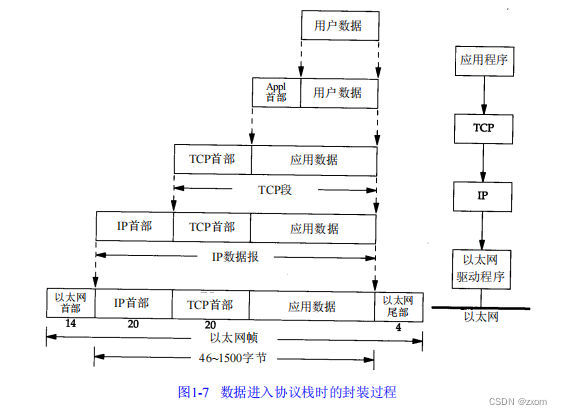 TCP-IP详解卷一：协议——阅读总结