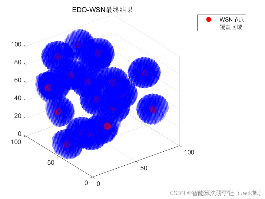 智能优化算法应用：基于指数分布算法3D无线传感器网络(WSN)覆盖优化 - 附代码