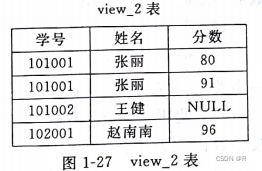 数据库——实验6 视图的创建与使用