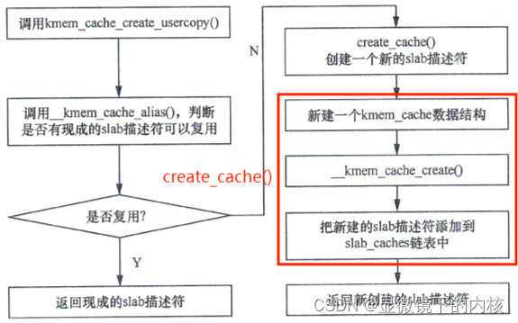 ここに画像の説明を挿入します