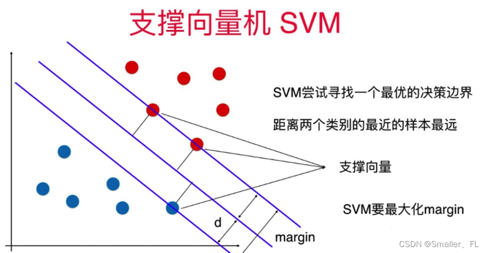 NLP深入学习（十二）：支持向量机（SVM）