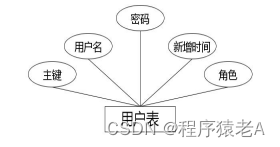 基于Springboot+Vue的Java项目-旅游网站系统开发实战(附演示视频+源码+LW),在这里插入图片描述,词库加载错误:未能找到文件“C:\Users\Administrator\Desktop\火车头9.8破解版\Configuration\Dict_Stopwords.txt”。,服务,服务器,操作,第13张