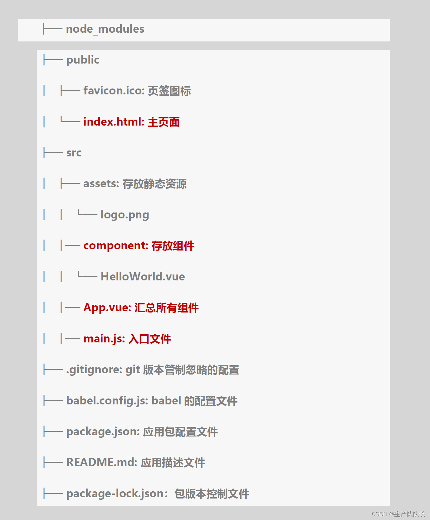 Vue：脚手架Vue-CLI的使用