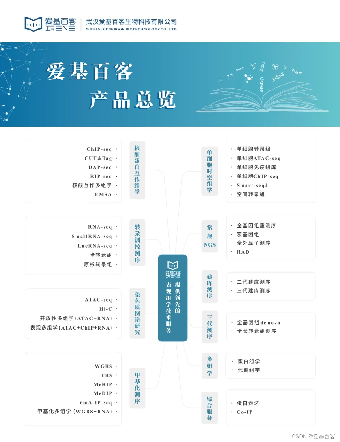 项目文章| Plant CellDAP-seq解析草莓NAC转录因子FvRIF的调控网络