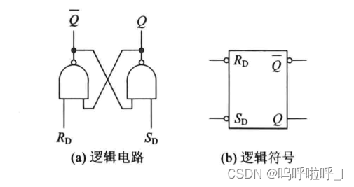 数字IC/FPGA——<span style='color:red;'>锁</span><span style='color:red;'>存</span><span style='color:red;'>器</span>/触发器/寄存器