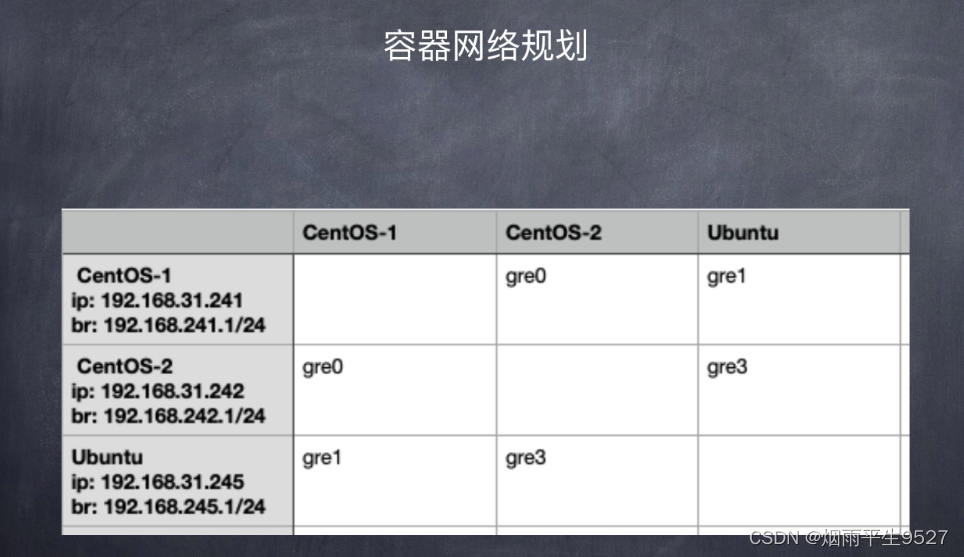 Docker容器（六）网络配置与数据卷