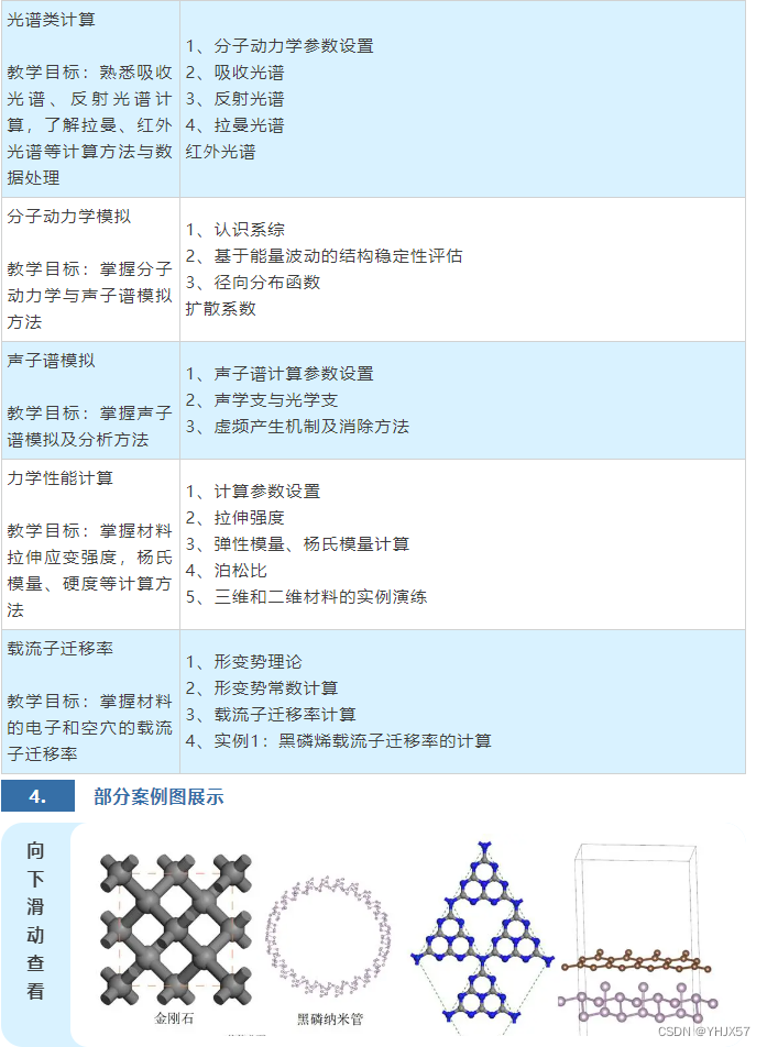 【 第一性原理计算方法及应用】