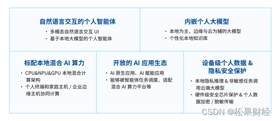 落地PC ，AI的“iPhone时刻”要来了？