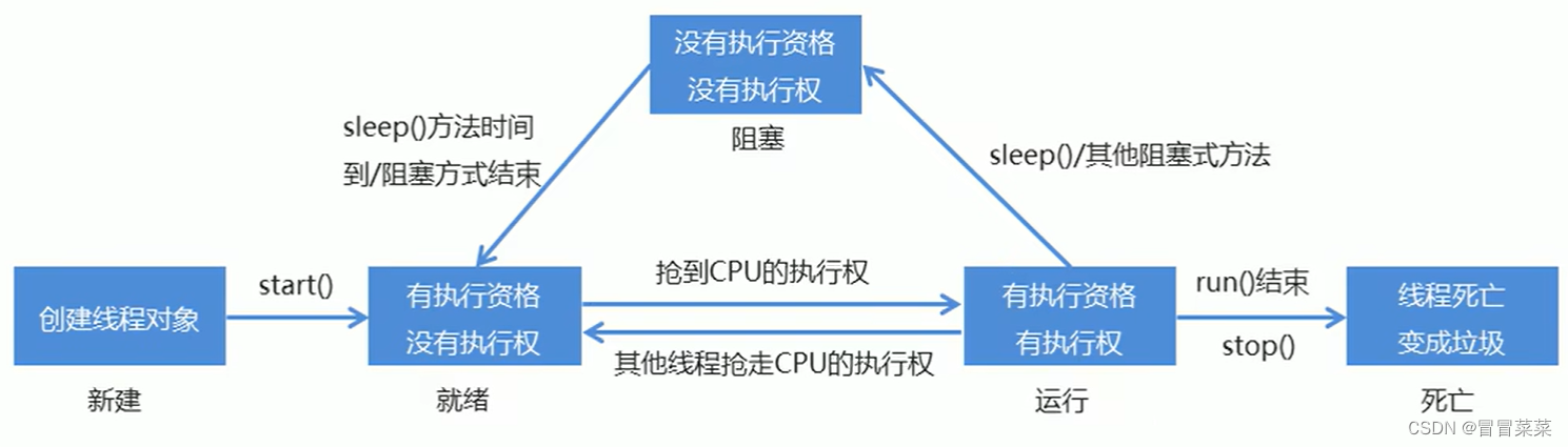 Java---线程讲解（一）