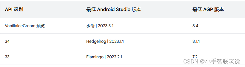 Android Studio 与 Gradle 及插件版本兼容性