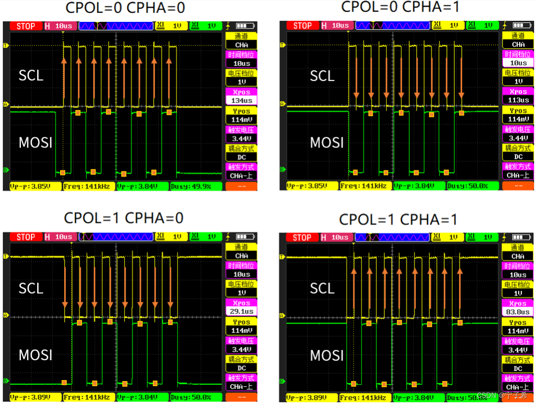 20- ESP32-S3 SPI 外设，主设备编程方法