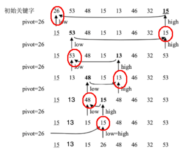 快速排序并不难