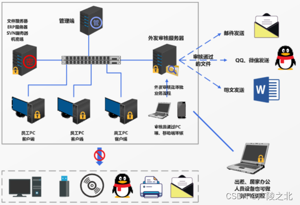 纯干货分享|源代码泄露的有效方法