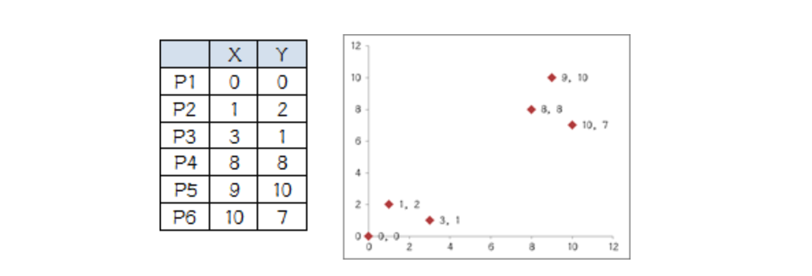 <span style='color:red;'>五</span><span style='color:red;'>分钟</span>学<span style='color:red;'>完</span>k-means