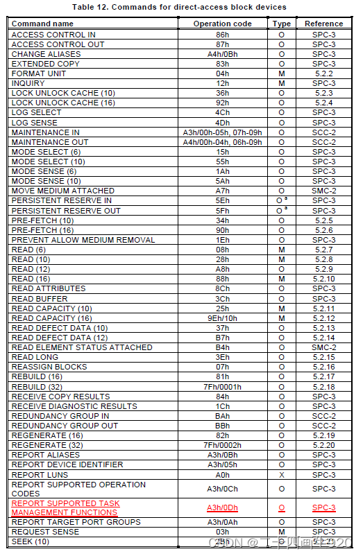USB STM32F103 U MassStorage SDIO SCSI Bulk usb Scsi CSDN 