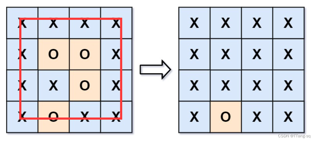 【算法】【floodfill】<span style='color:red;'>洪水</span>灌溉